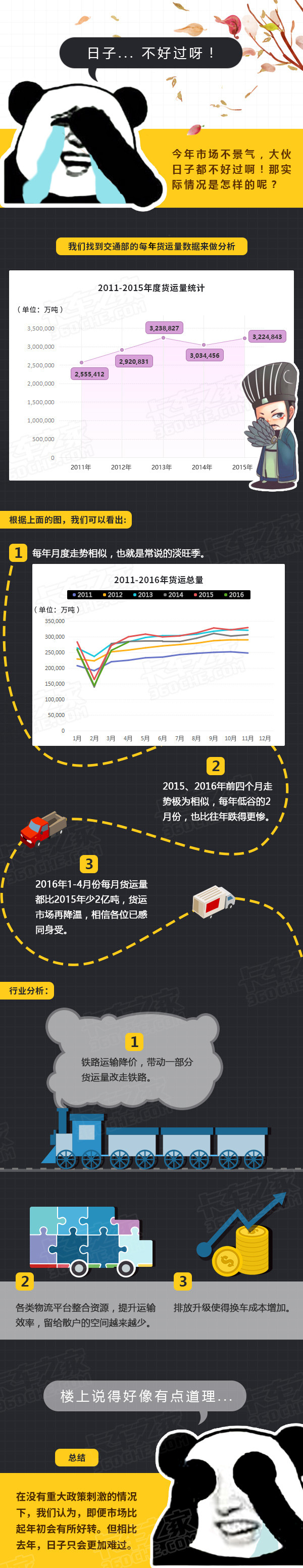 2016�Բ����� ��ͨ��؛�\�������ж�Փ